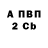 Бутират BDO Lola Honkanen